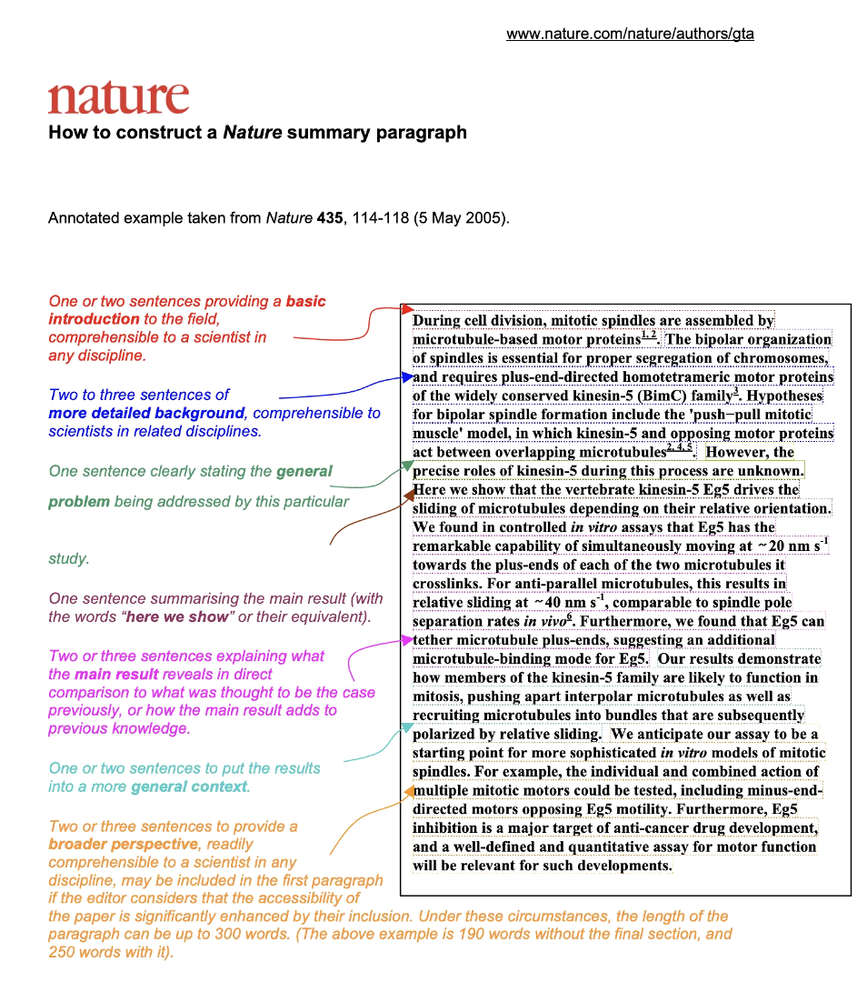 Nature summary paragraph